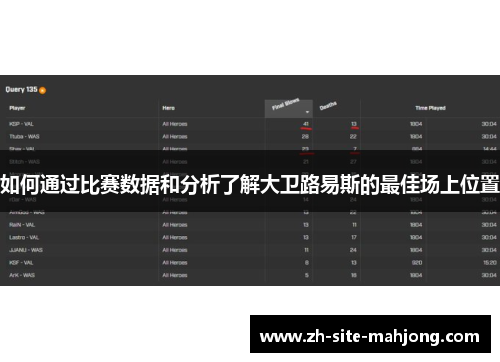 如何通过比赛数据和分析了解大卫路易斯的最佳场上位置