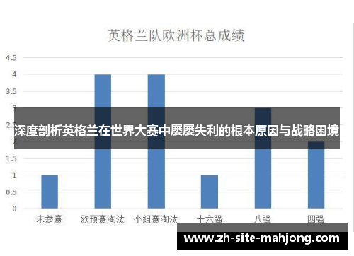 深度剖析英格兰在世界大赛中屡屡失利的根本原因与战略困境