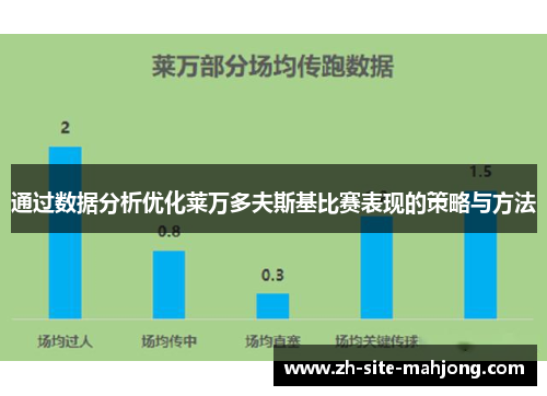 通过数据分析优化莱万多夫斯基比赛表现的策略与方法