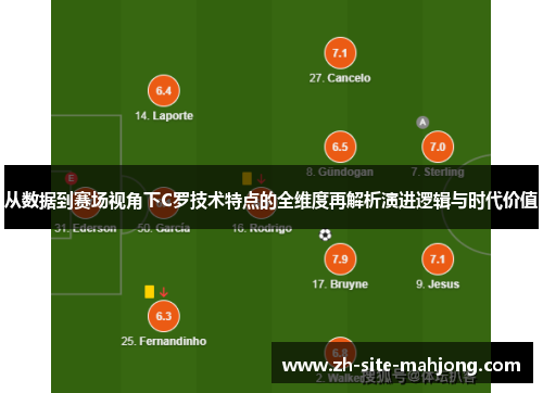 从数据到赛场视角下C罗技术特点的全维度再解析演进逻辑与时代价值