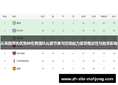 从英超领先优势转化看强队比赛节奏与控场能力差异稳定性与胜率影响